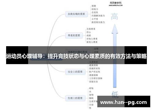 运动员心理辅导：提升竞技状态与心理素质的有效方法与策略
