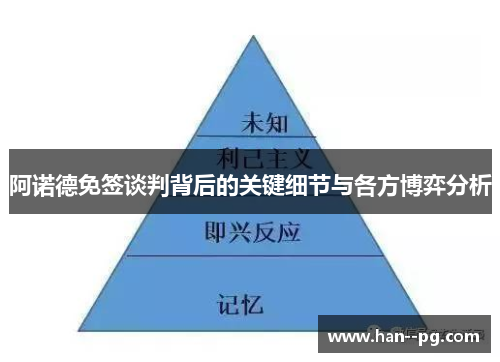阿诺德免签谈判背后的关键细节与各方博弈分析