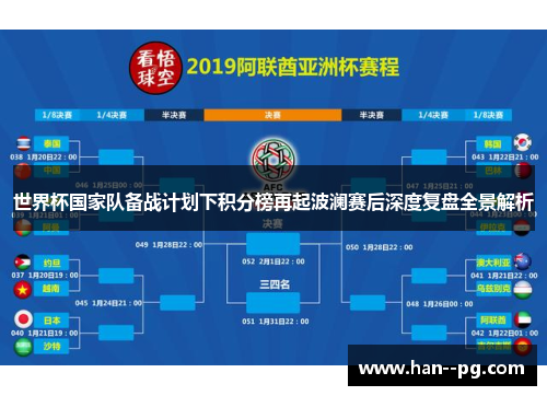世界杯国家队备战计划下积分榜再起波澜赛后深度复盘全景解析