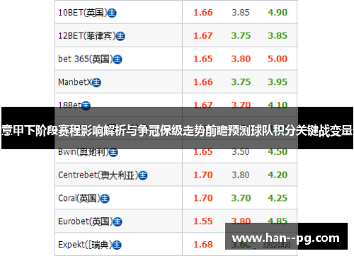 意甲下阶段赛程影响解析与争冠保级走势前瞻预测球队积分关键战变量