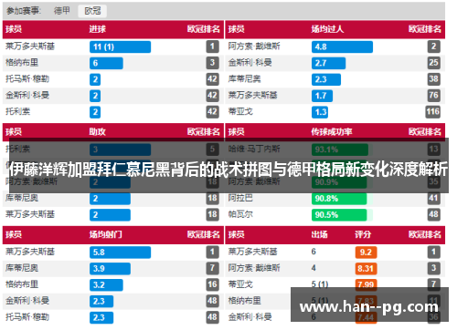 伊藤洋辉加盟拜仁慕尼黑背后的战术拼图与德甲格局新变化深度解析