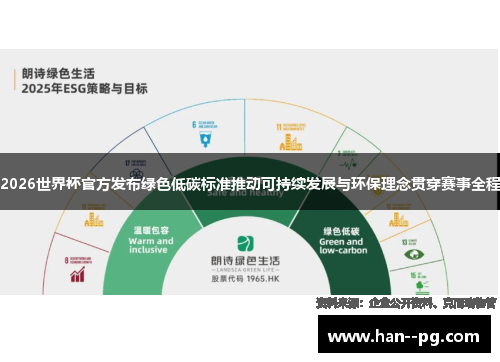 2026世界杯官方发布绿色低碳标准推动可持续发展与环保理念贯穿赛事全程