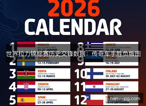 世界拉力锦标赛历史交锋数据:传奇车手胜负版图 世界拉力锦标赛历史交锋数据:传奇车手胜负版图